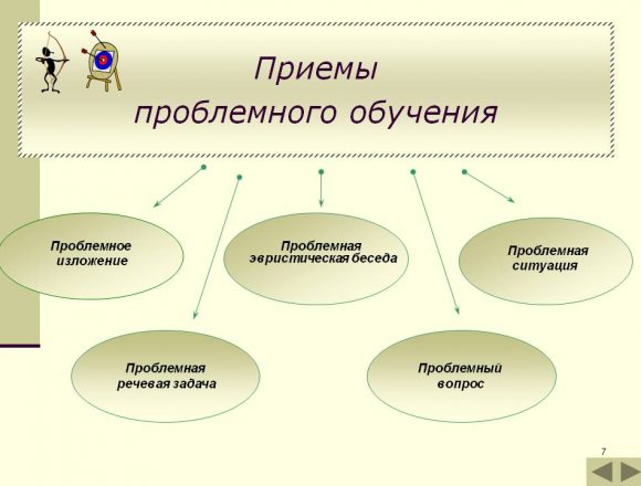 prezentatsiya-tehnologii-problemnogo-obucheniya-chteniyu-07