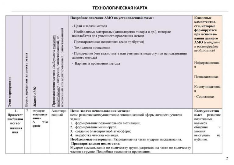 Готовая технологическая карта экскурсии