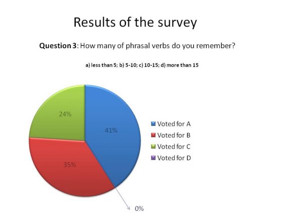 the results of the survey_03