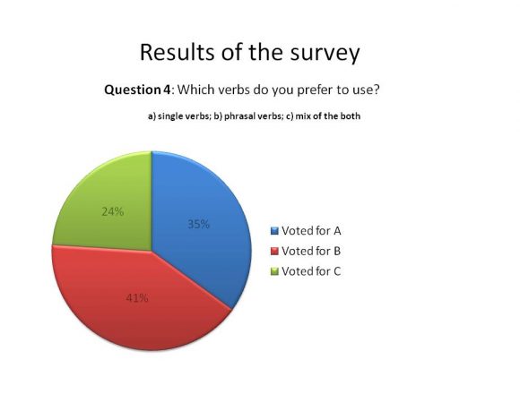 the results of the survey_04