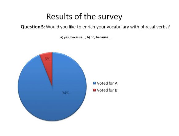 the results of the survey_05