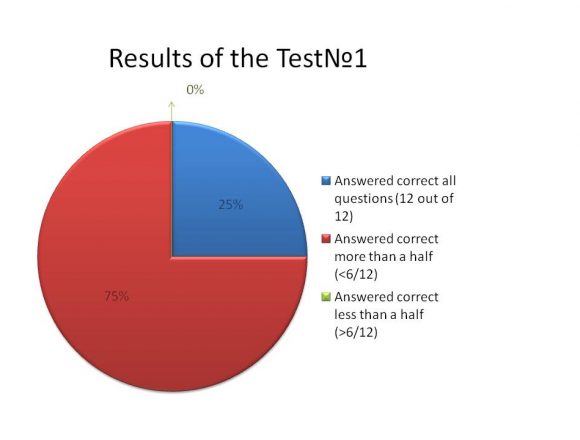 the results of the survey_06