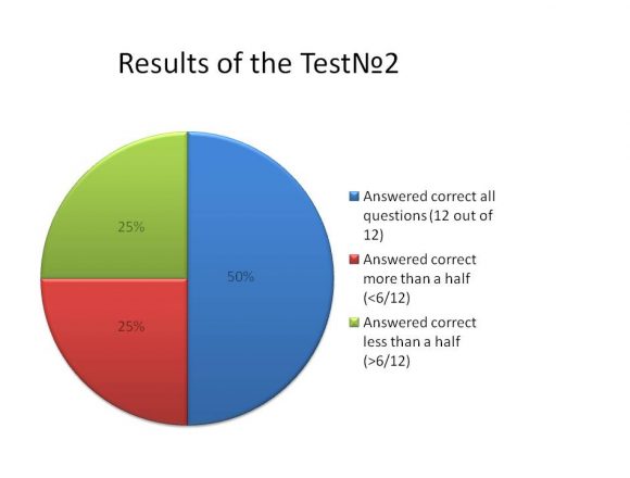 the results of the survey_07