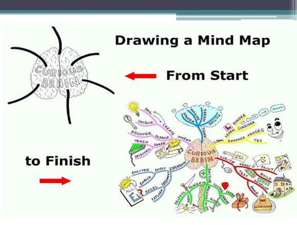 mind-map-sress-management-11