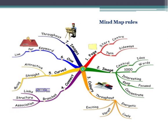 mind-map-sress-management-12