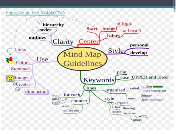 mind-map-sress-management-13