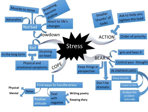 mind-map-sress-management-21