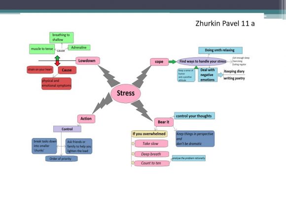 mind-map-sress-management-23