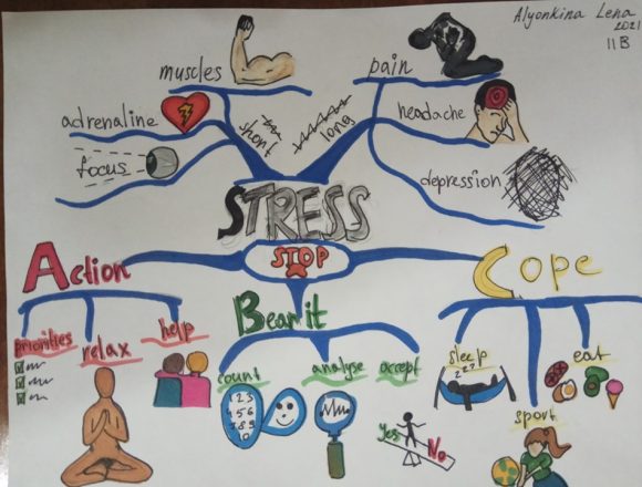 mind-map-sress-management-24