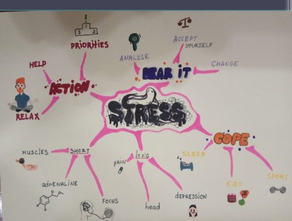 mind-map-sress-management-25