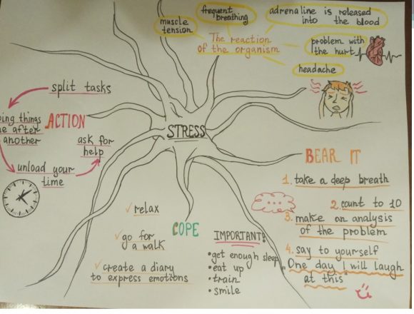 mind-map-sress-management-26